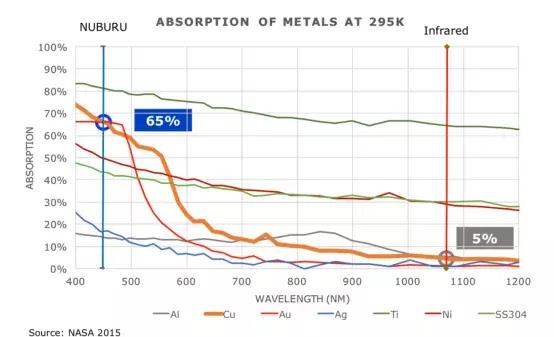 浅谈几种主流的低飞溅激光焊接技术 