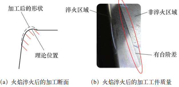 图7  火焰淬火加工质量示意